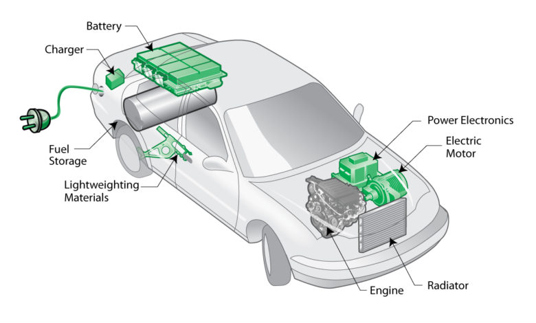 Hybrid Electric Plug In EV Vehicles