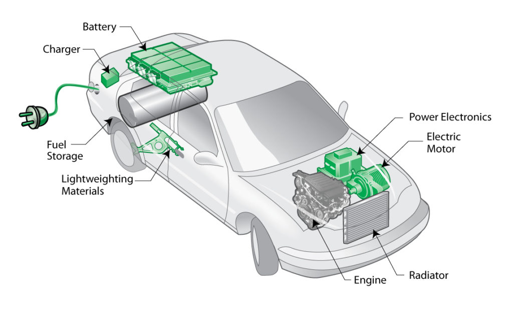 Hybrid Electric Plug In EV Vehicles