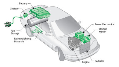 Photo of Hybrid  and/or  Electric